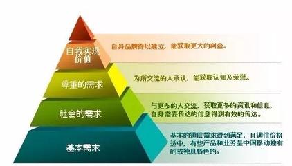 大健康黃金時代 品牌營銷策劃成功的六大關(guān)鍵要素