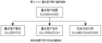 可口可樂中國市場(chǎng)的互聯(lián)網(wǎng)銷售渠道策略 連接、創(chuàng)新與本地化