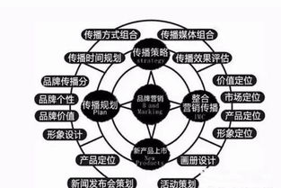集成墻面廠家加盟如何選擇之六脈神劍 | 市場營銷策劃